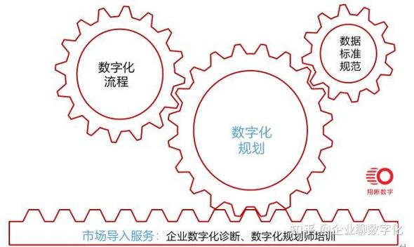 翔晰数字咨询产品与服务全景 技术交流视角下的数字转型引擎